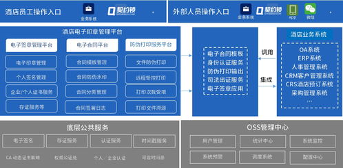 契約鎖電子簽章 賦能大型酒店，開啟內部管理及客房服務簽署電子化新篇章