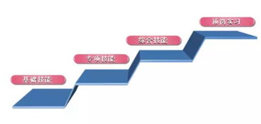 雛鷹起航 精品助飛——我院會計、旅游與酒店管理專業“雛鷹計劃”精品專業技能精英培養項目推進會順利召開